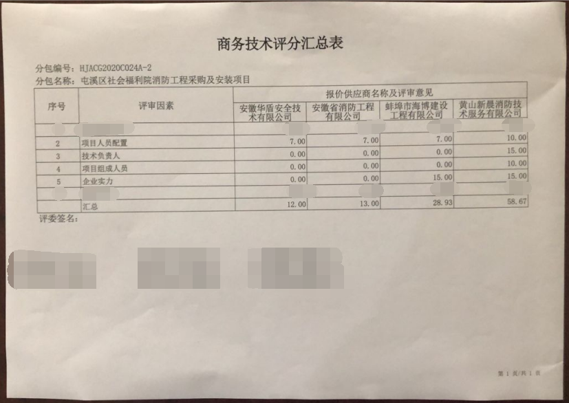 屯溪區(qū)社會福利院消防工程采購及安裝項目（二次）成交結(jié)果公告