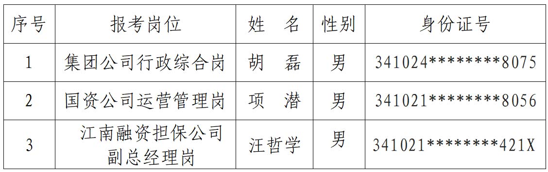 屯溪區(qū)國(guó)投集團(tuán)2021年公開(kāi)招聘擬錄用名單公示