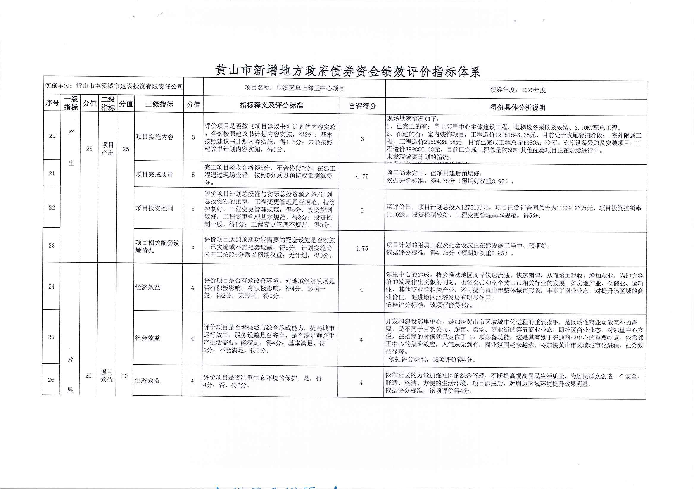 屯溪區(qū)阜上鄰里中心項目績效評價報告