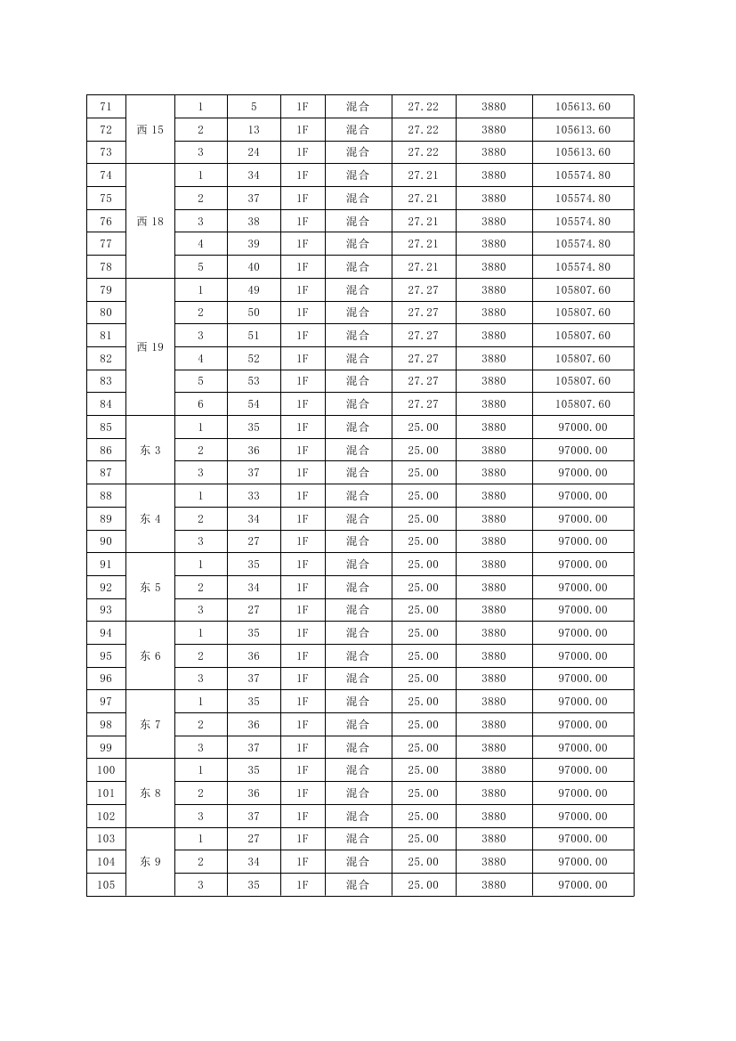 龍山花園安置區(qū)105個(gè)車庫公開處置公告