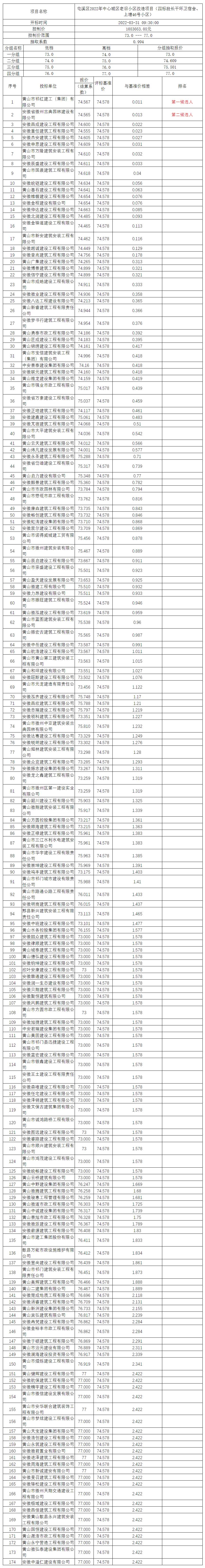 屯溪區(qū)2022年中心城區(qū)老舊小區(qū)改造項(xiàng)目（四標(biāo)段長(zhǎng)干環(huán)衛(wèi)宿舍、上塘46號(hào)小區(qū)）比選公示