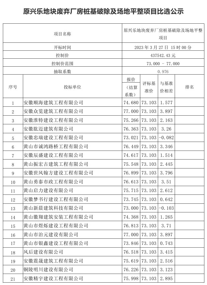 原興樂地塊廢棄廠房樁基破除及場地平整項目比選公示